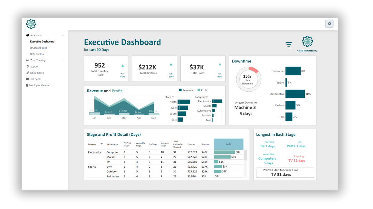 screenshot of Zuar Portal